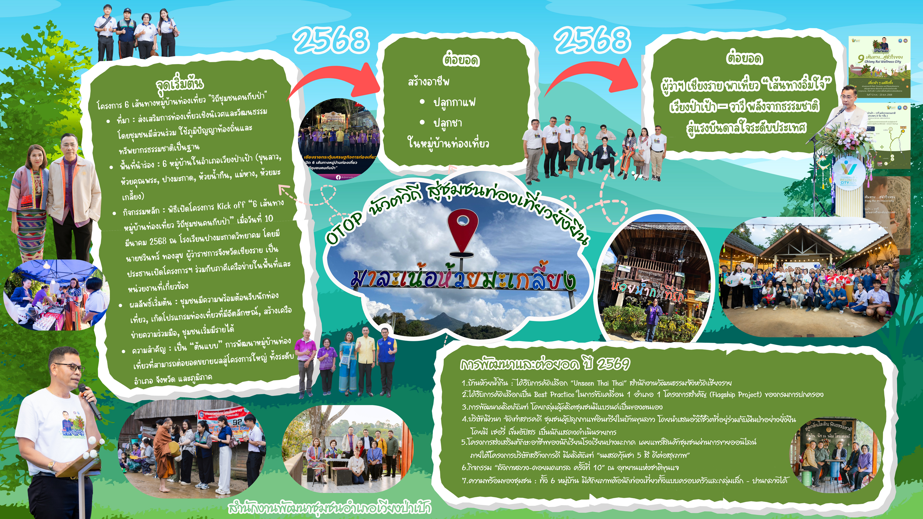 [ เที่ยวฟิน อินธรรมชาติ! เปิดวาร์ป 6 เส้นทาง "วิถีชุมชนคนกับป่า" อำเภอเวียงป่าเป้า จังหวัดเชียงราย ]