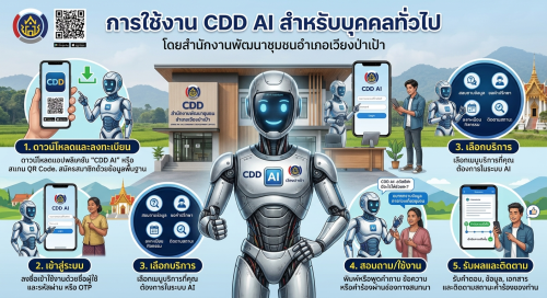 สำนักงานพัฒนาชุมชนอำเภอเวียงป่าเป้า ขอเชิญชวนพี่น้องประชาชนทุกท่าน สัมผัสประสบการณ์ใหม่ในการติดต่อราชการและรับบริการผ่านระบบ "CDD AI" สะดวก รวดเร็ว ไม่ต้องเดินทางไกล! 🏡🌿