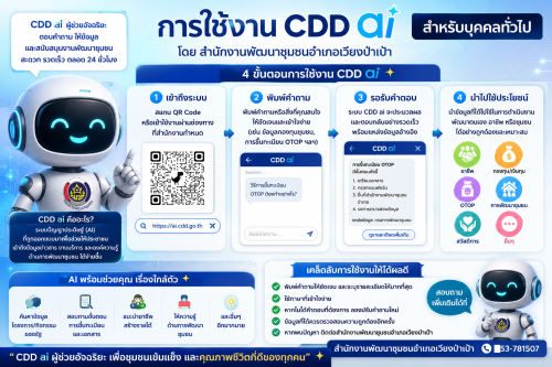 📢 กรมการพัฒนาชุมชน เปิดตัว "CDD ai" ผู้ช่วยอัจฉริยะ ตอบคำถามเรื่องพัฒนาชุมชน 24 ชั่วโมง 🤖✨
